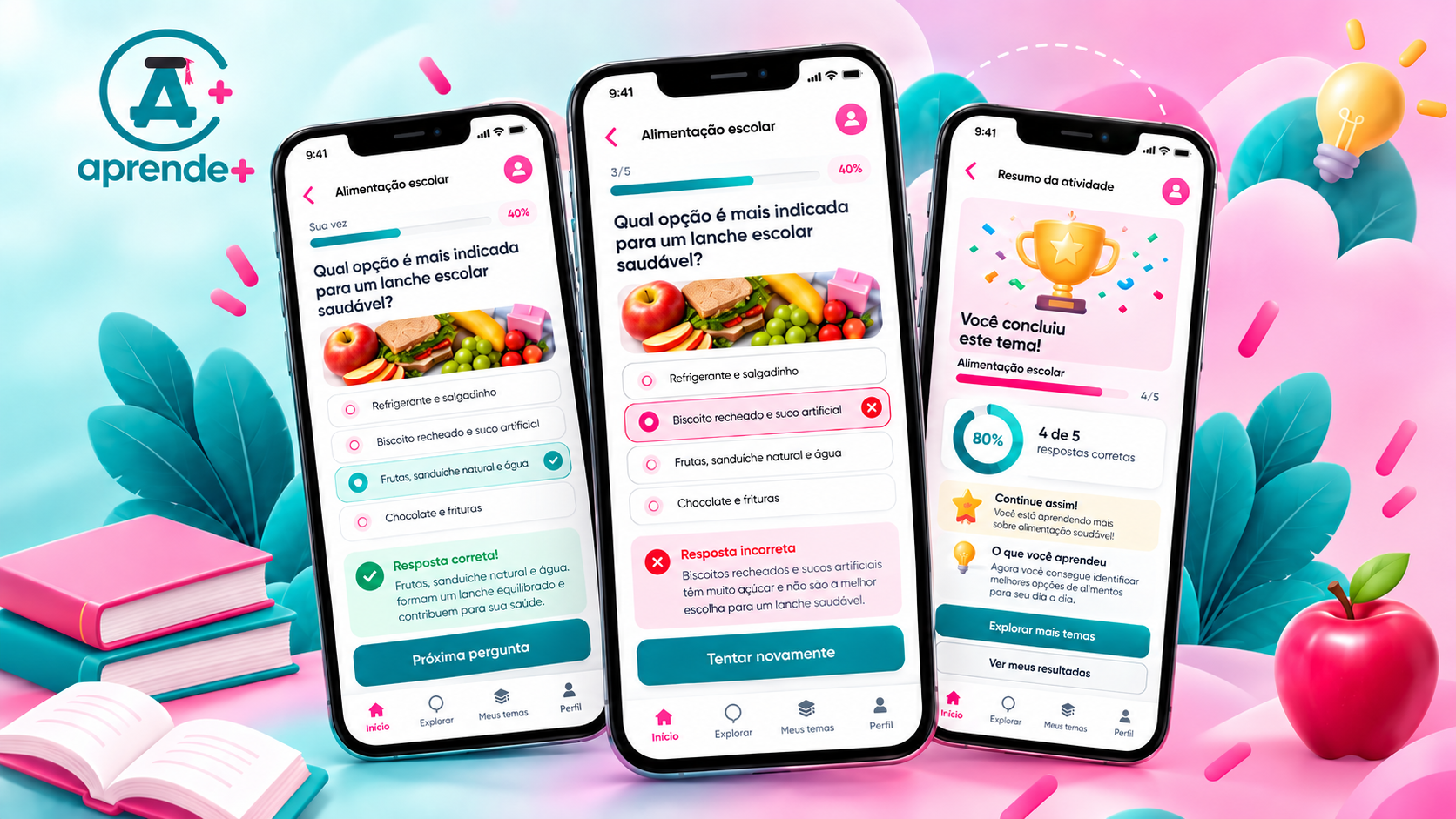 Mockup do Aprende+ com três telas do quiz de lanche escolar saudável: resposta correta, resposta incorreta e resumo da atividade com 4 de 5 acertos
