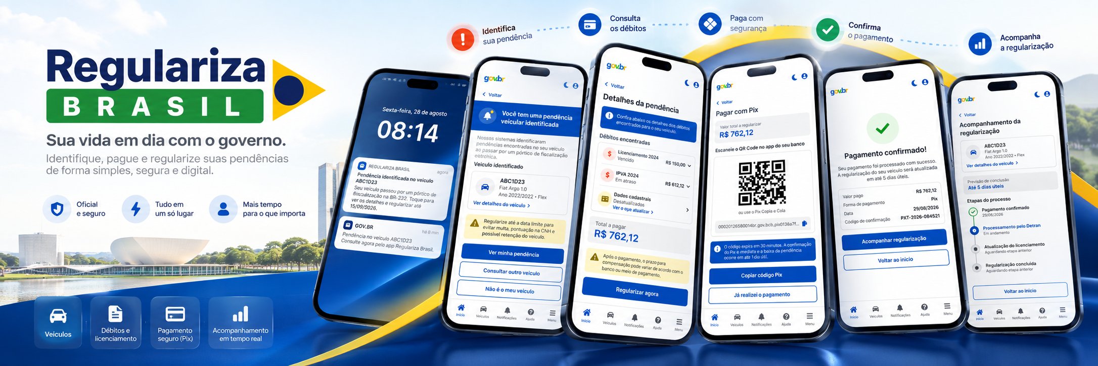 Banner do Regulariza Brasil: logo, chamada Sua vida em dia com o governo e seis celulares com a jornada de notificação, pendência, detalhes dos débitos, Pix, pagamento confirmado e acompanhamento