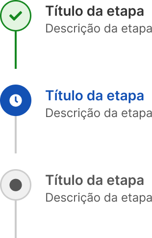 Etapas de progresso: concluída, atual e pendente