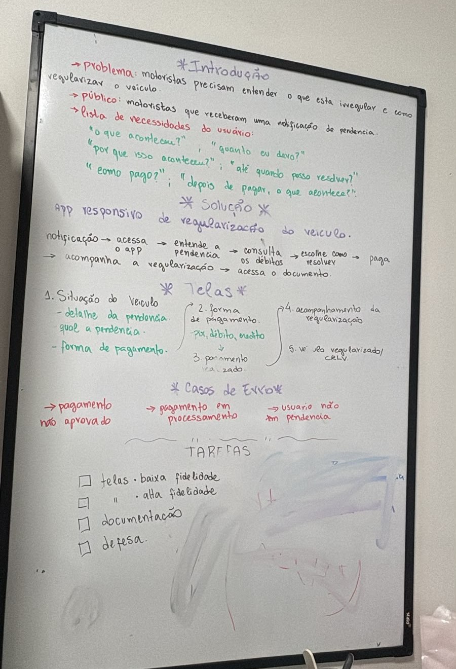 Quadro branco com problema, público, necessidades do usuário, solução, fluxo, telas e casos de erro
