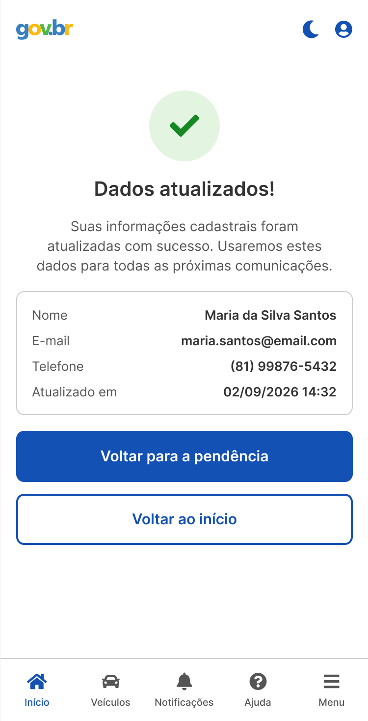 Dados atualizados